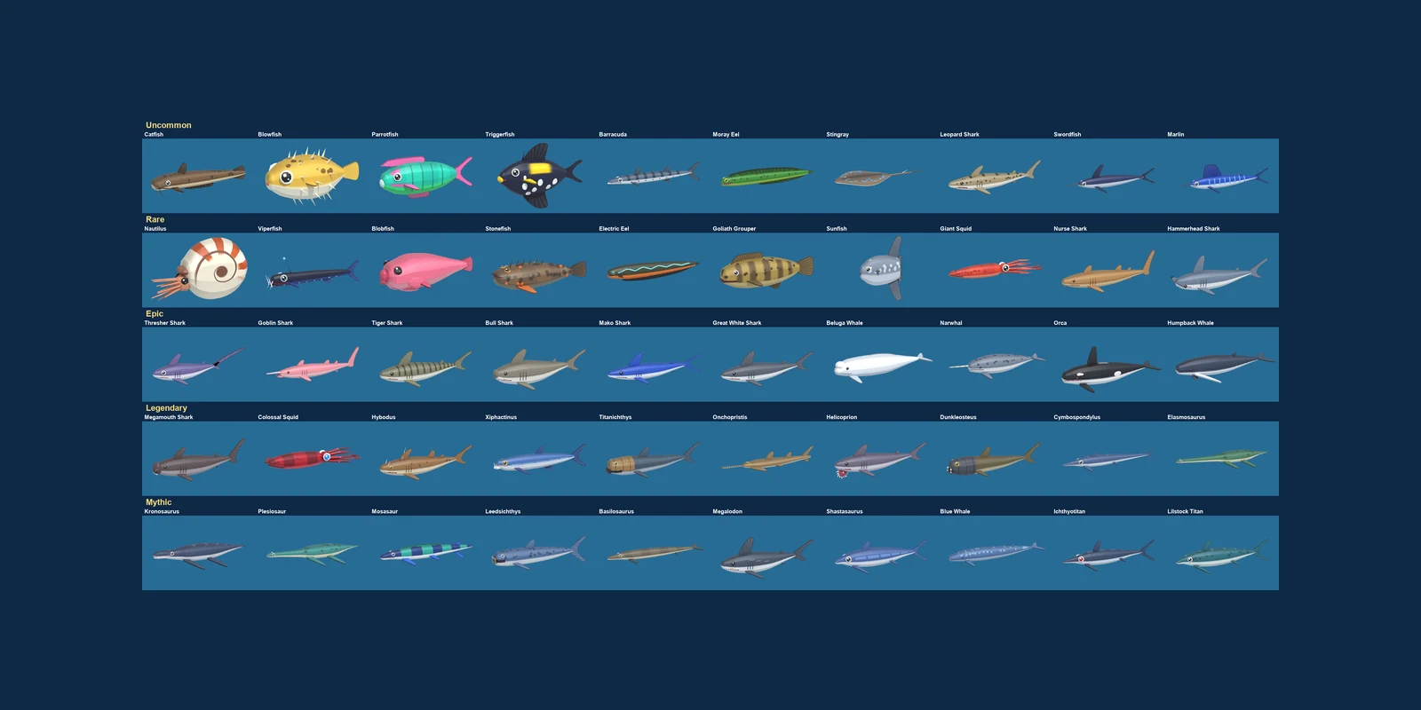 Fish Frenzy Update: 6–12 October 2026